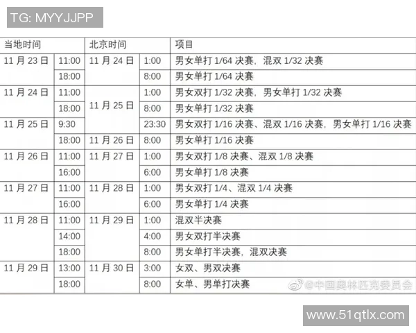 南京乒乓球队在世锦赛中的意识表现分析与总结